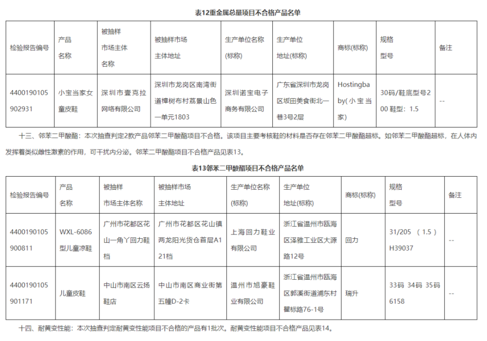 广东省市场监督管理局|“双11”前，这些产品要小心！