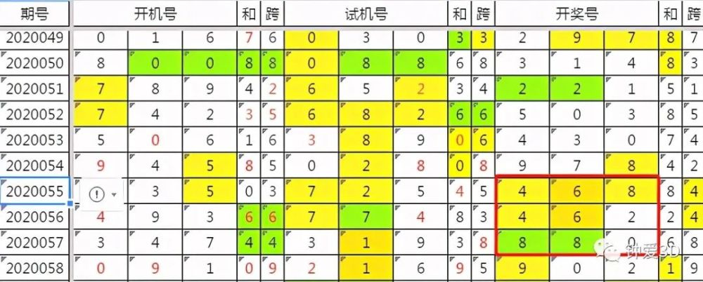 3d249期試機號後分析,單挑兩碼合3