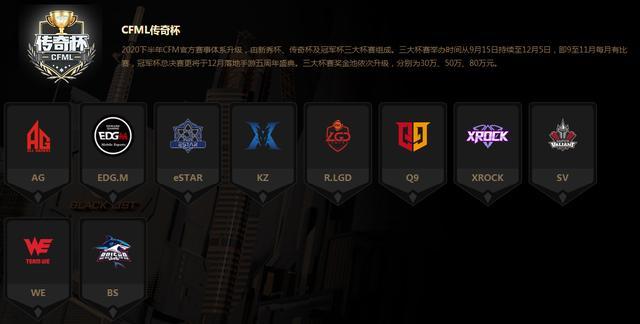 cfmlsv战队状态恐怖至极联赛冠军或稳了