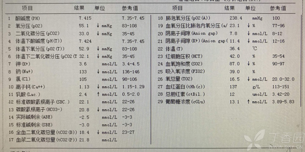 n 末端腦鈉肽前體:7195 pg/ml.目前診斷什麼?下一步怎麼處理?