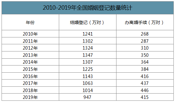 邱华梅|不结婚，真的不正常？