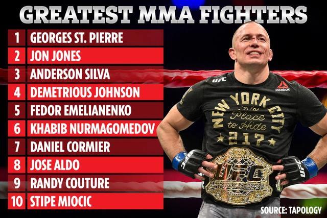 mma排名2020_史上最强MMA拳手排名:小鹰仅第六,骨头蜘蛛分列二三,嘴炮第