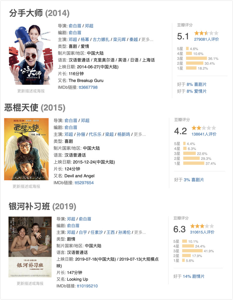 邓超|邓超终于耗光了观众对他的最后一丝好感