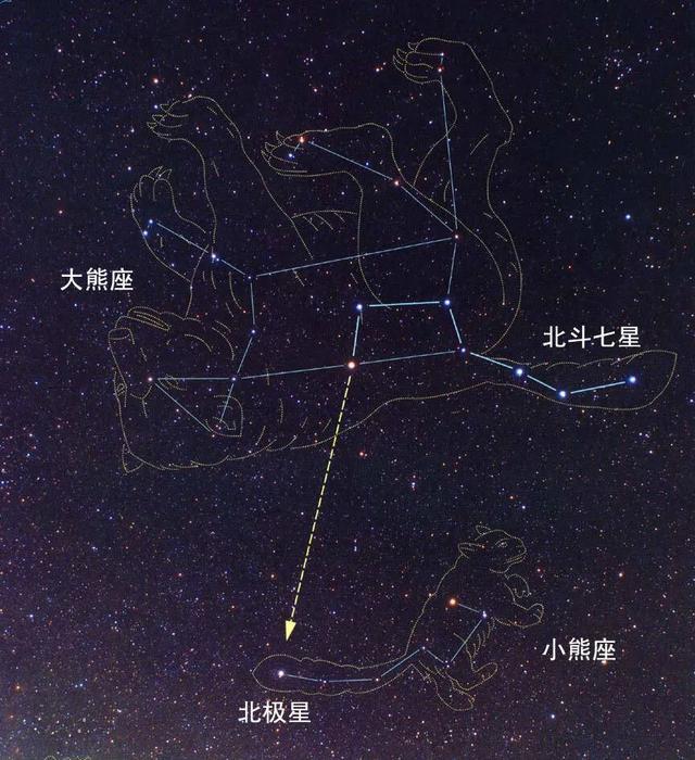 古人命名的北斗七星,是指哪七颗星?到底有多大呢?_腾讯新闻