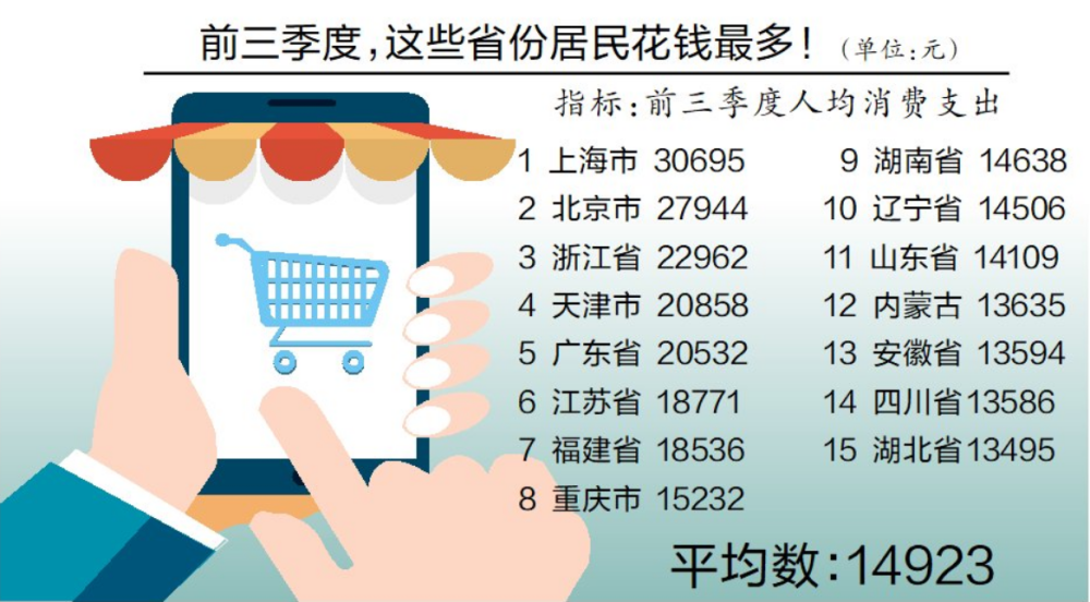 广东gdp增速_数据眼广东GDP总量稳居第一已有20个省份跑赢平均增速