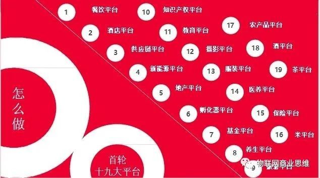 合其家科技集团现向全球招募平台原生合伙人,准入条件及价值如