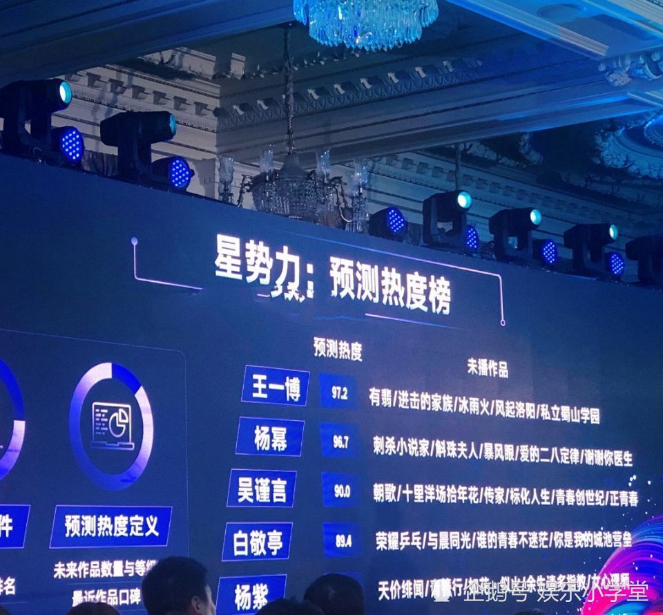 杨紫|两部新剧女主力邀杨紫出演，有望合作男星任嘉伦成毅黄轩备受期待