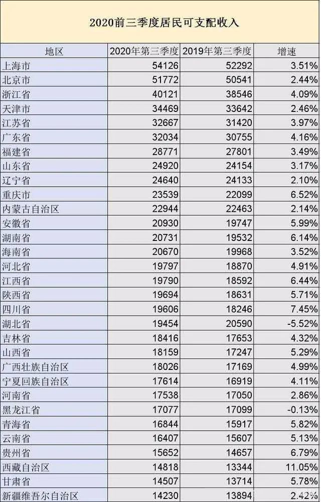 gdp6%_10月份宏观数据出炉,四季度GDP有望重回6%以上(2)