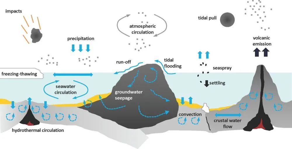 生命的起源|Science Advances：比较行星学视角看生命起源