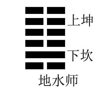 地水师卦感情上怎么说?