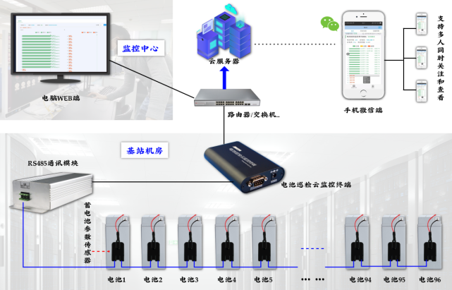 腾讯内容开放平台
