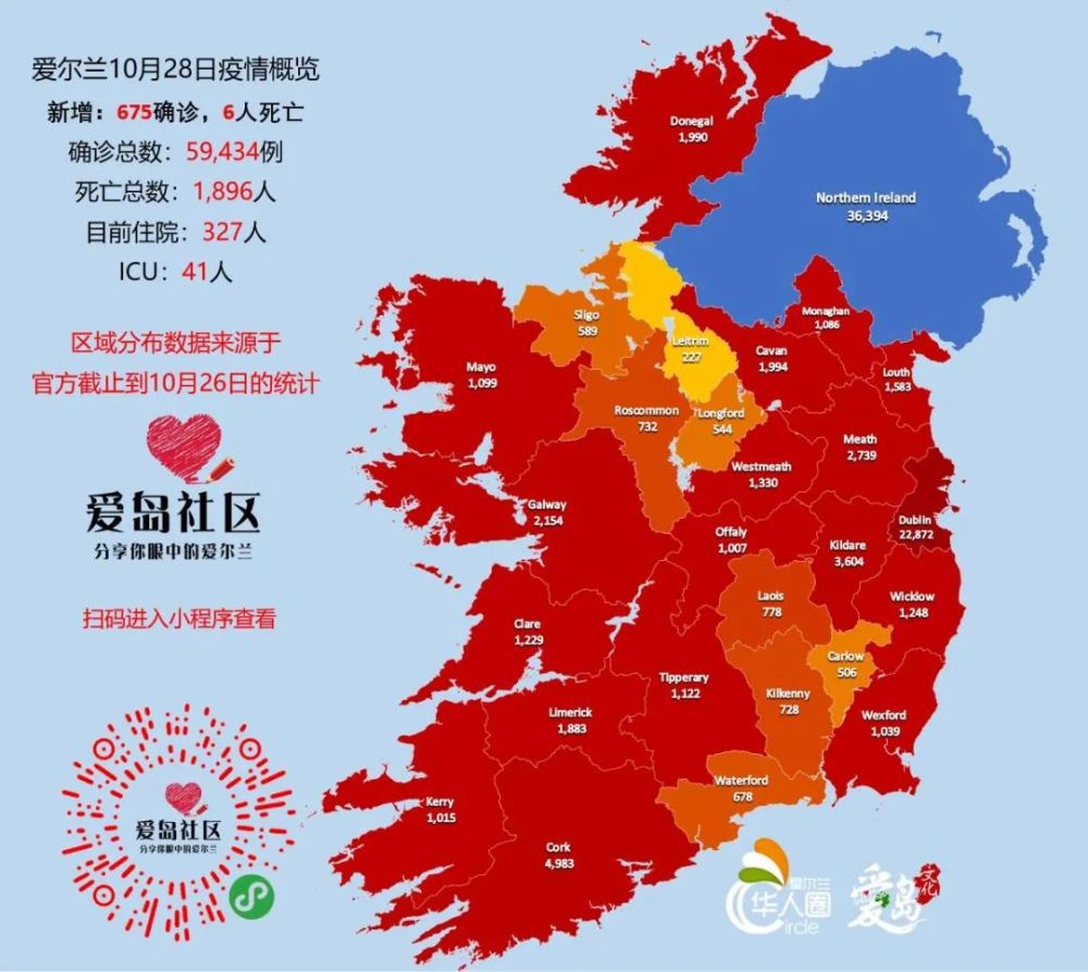 北爱尔兰今天新增840例确诊,9人死亡.