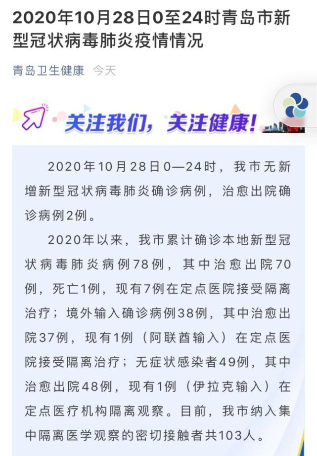 青岛28日无新增确诊病例,治愈出院2例