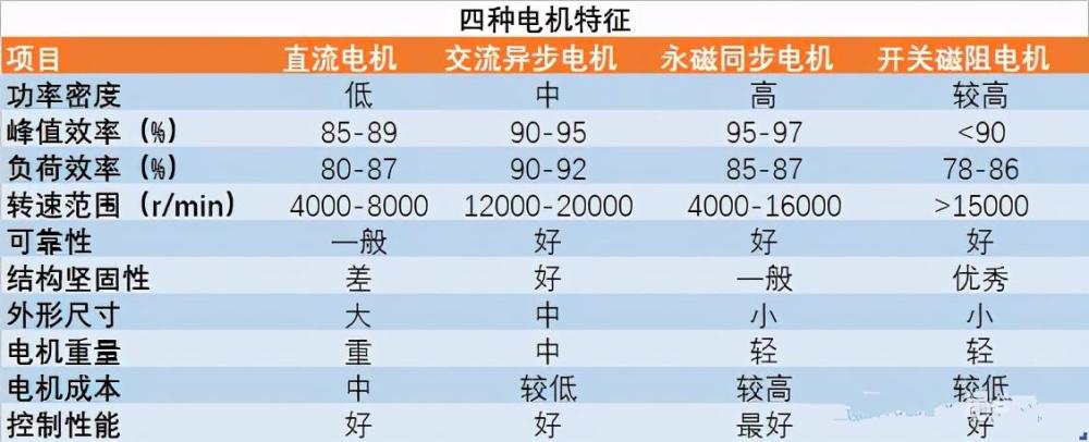 中国股市 电控行业 比亚迪率先突破 行业竞争如此激烈 腾讯新闻