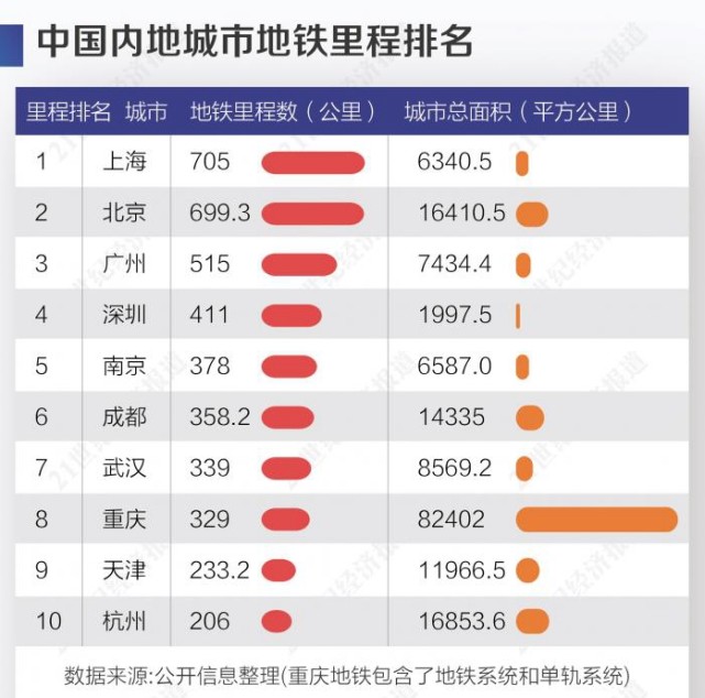 新一线城市2020排名_中国排名前三的新一线城市,第一座以懒闻名,第二座(2)