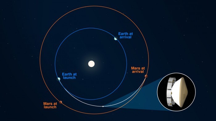 毅力号|NASA“毅力号”火星旅程已完成一半
