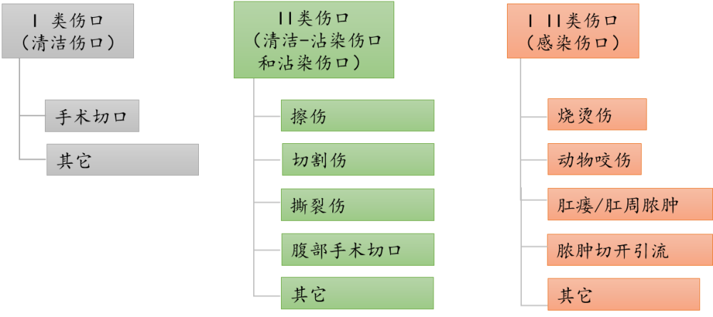 创伤修复生物材料产品行业研究 进口厂商占据中高端市场 腾讯新闻