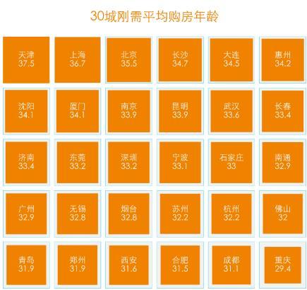 贝壳研究院|贝壳研究院：北京刚需房总价近五倍于沈阳
