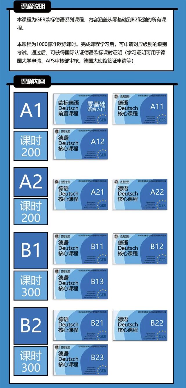 德语考试等级 腾讯网