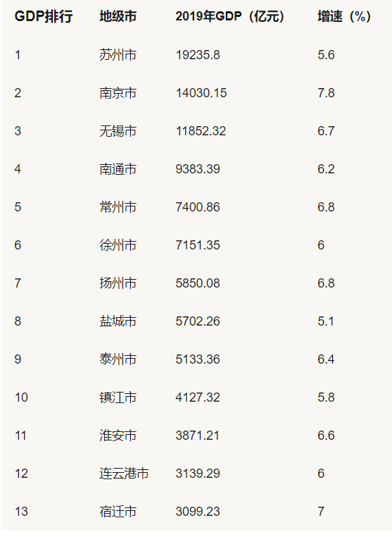 2020常熟年Gdp_常熟2003年的图片