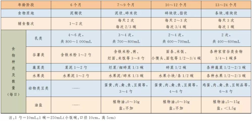 10个月的宝宝饮食时间安排(十个月宝宝的饮食时间表)-第1张图片-鲸幼网