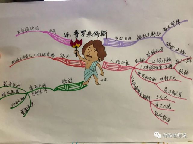 统编教材3-6年级课文手绘思维导图(期中复习大全