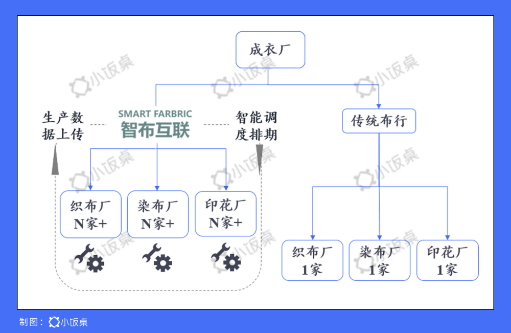 服装行业智慧转型：ERP系统如何重塑业务流程