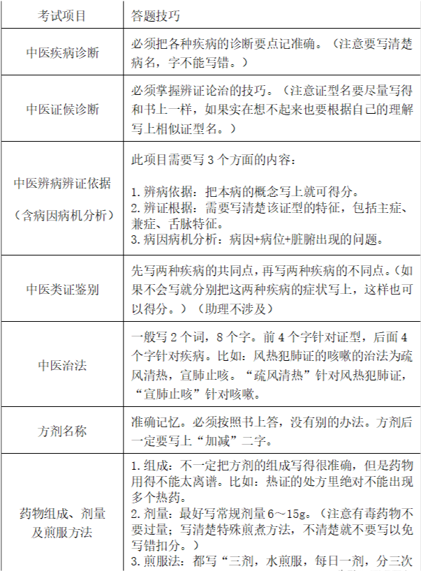 教你搞定中医执业医师实践技能考试 腾讯新闻