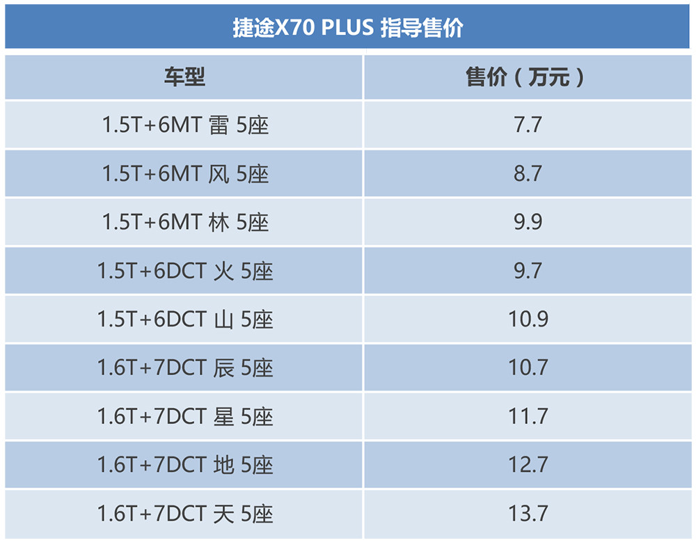 售77万元起捷途x70plus中南区正式上市