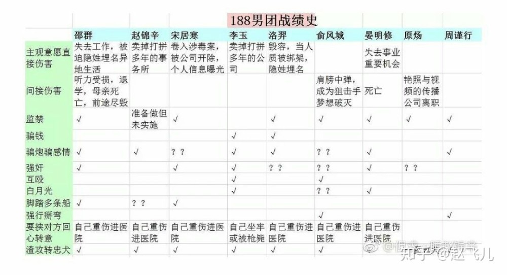 今日份立年推书188男团来咯
