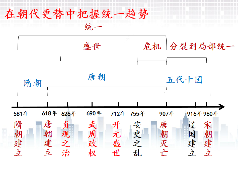 优质课件·陈洁平:从隋唐盛世到五代十国|江苏【纲要(上)-6】