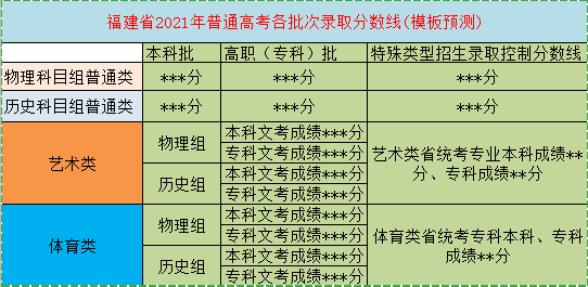 2020各省高考报名时间出炉