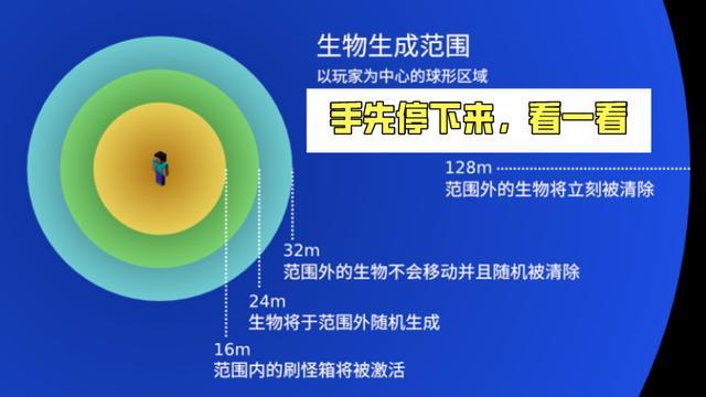 我的世界 雪梨推荐的无红石刷怪塔 空岛必备 手残 玩家福音 腾讯网