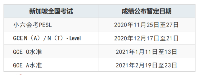 ä»Šå¹´æ–°åŠ å¡å°å…­ä¼šè€ƒé¢„è®¡11æœˆ25æ—¥è‡³27æ—¥æ