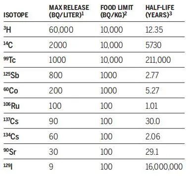 福岛倾倒百万吨核废水入海恐致海鲜变异人患癌