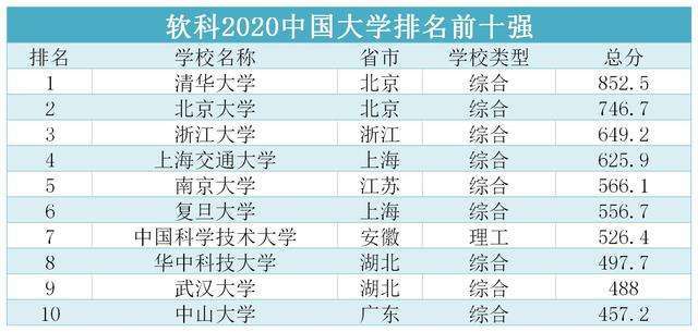 25年软科中国大学排行榜揭秘：谁是中国最强大学？