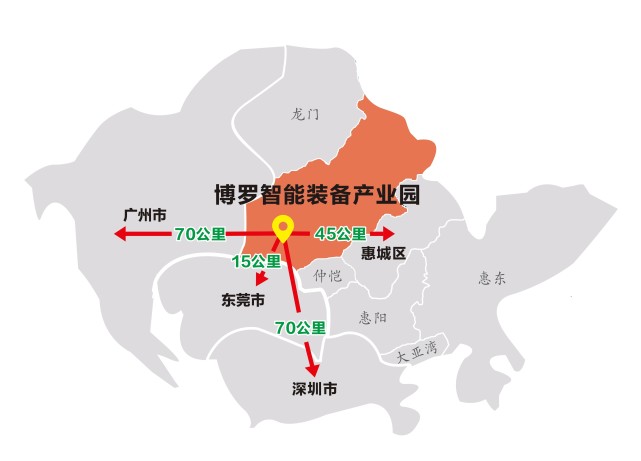 園區位置更靠近東莞——距博羅縣城33公里,距園洲鎮區3公里,距石灣鎮