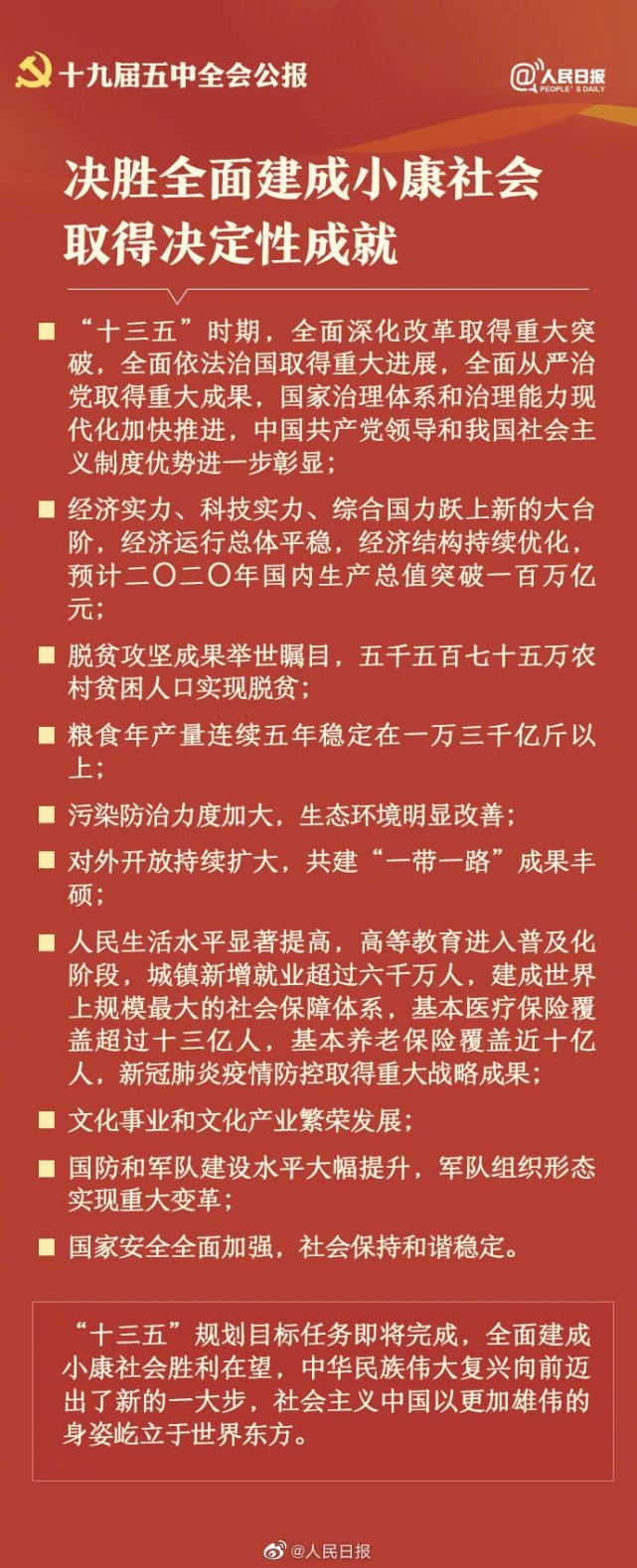 一图回顾十三五成就:脱贫攻坚成果举世瞩目 对外开放持续扩大