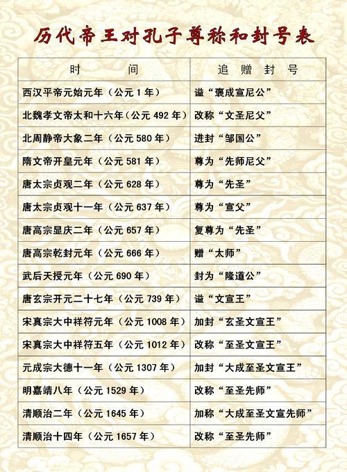 历朝历代的统治者都优待曲阜孔家,现在孔子后人还有特殊待遇吗?