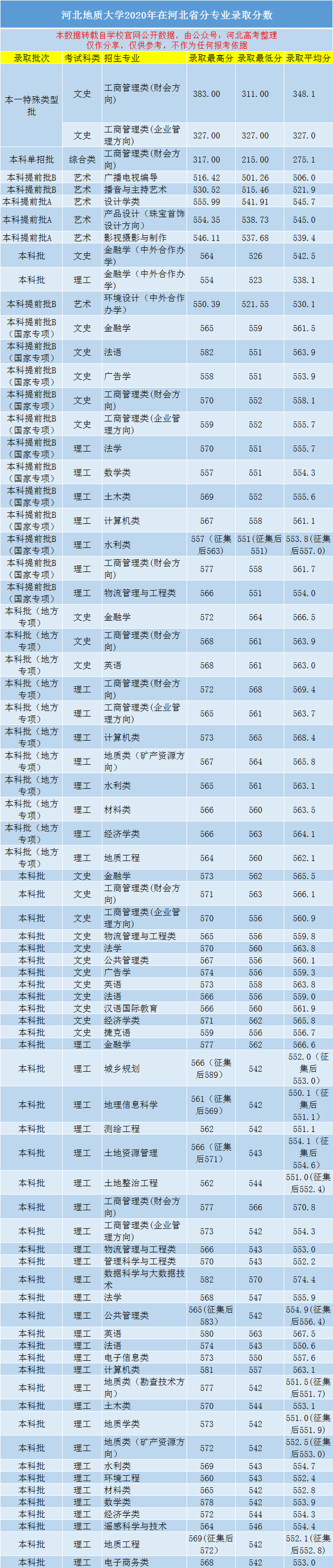 河北中医学院复试线图片