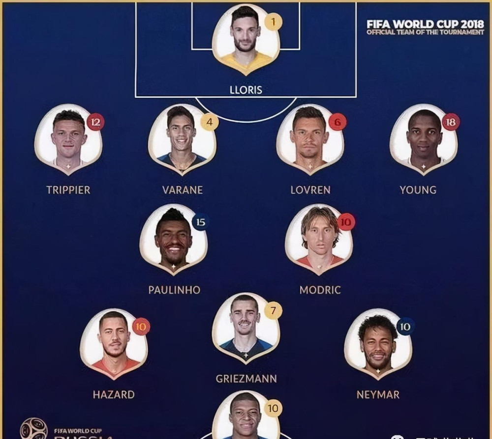 当之无愧保利尼奥入选fifa21本周最佳阵容他是恒大之幸