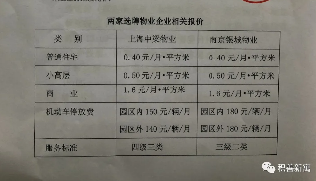 喜极而泣!南京又一楼盘成功换物业!多家