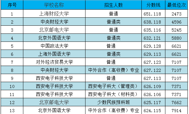 2020理科537湖北省排名_2019-2020湖北二本大学排名及分数线(理科+文科)