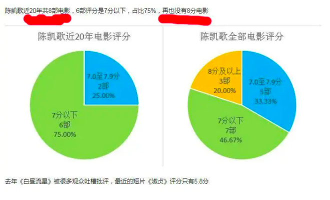 陈凯歌|大小也是个啃老族，别这么玻璃心行么……