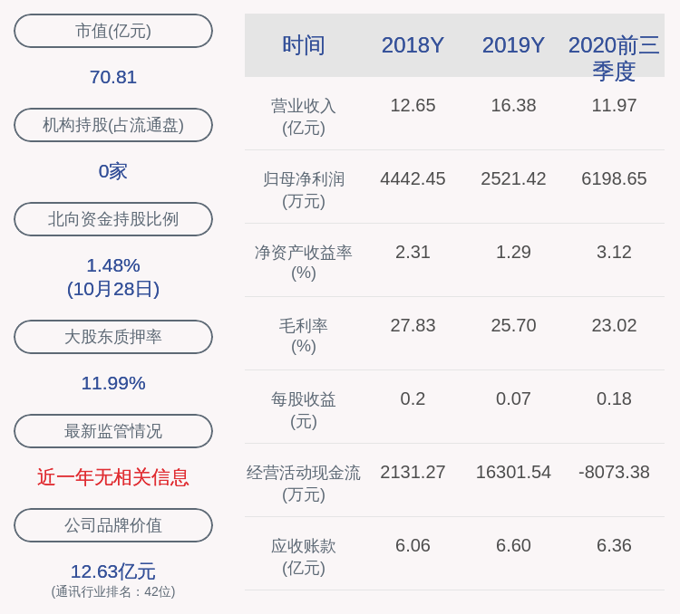 电磁场与微波技排名_2013上海大学学硕考试科目(电磁场与微波技术)