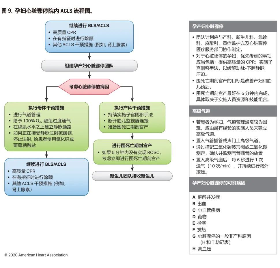 Aha 新版心肺复苏与心血管急救指南 腾讯新闻