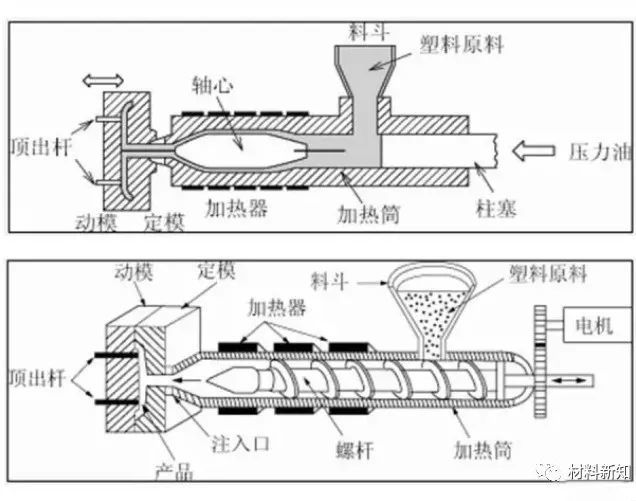 塑胶人 注塑机炮筒温度该怎么设置呢 腾讯新闻