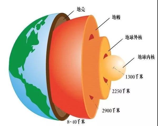 恐龙|6500万年前的大灾变，除了陨石威力大，恐龙运气还差到了极点