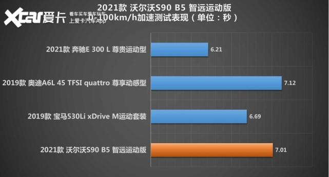 全面测试2021款沃尔沃s90 暧暧内含光