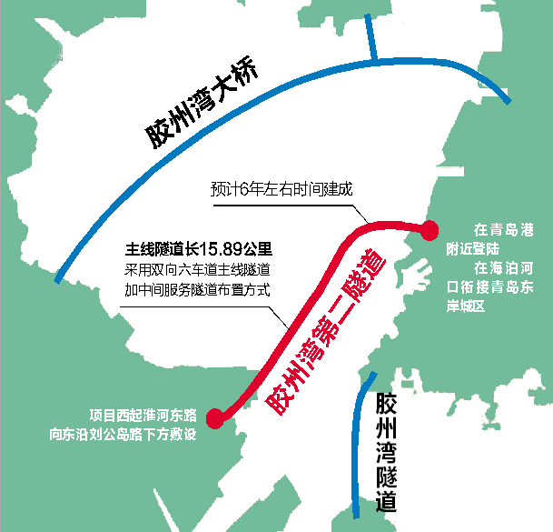 胶州湾第二隧道开工建成后将成为世界第一长海底公路隧道
